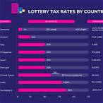 lottery country
